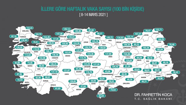 Tekirdağ'ın Haftalık Vaka Sayısı Açıklandı!