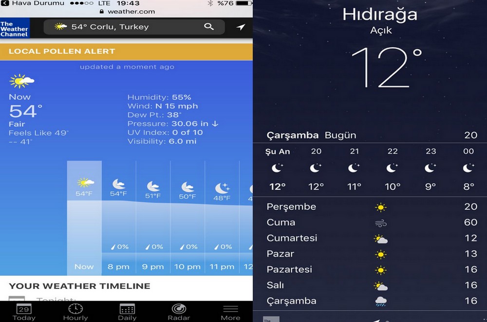 Cuma Günü Sıcaklık 60 Derece