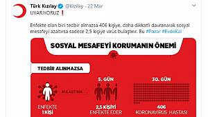 Kızılay Uyardı, Enfekte 1 kişi, 406 Kişiyi Hasta Eder!