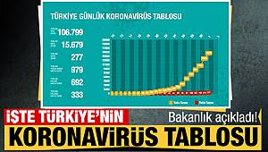 Koronavirüs Nedeniyle 63 Kişi Hayatını Kaybetti