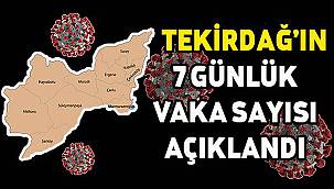 Tekirdağ'da Haftalık Vaka Sayısı Arttı