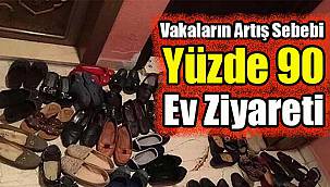 Vakaların Artış Sebebi Yüzde 90 Ev Ziyareti