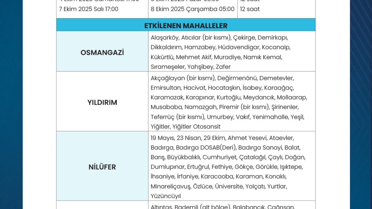 'Su şehri' Bursa'nın 1 haftalık suyu kaldı; kuruyan Nilüfer Barajı dronla görüntülendi