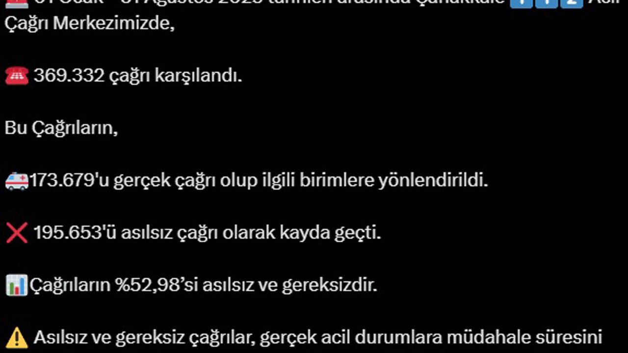 Çanakkale'de 112'ye gelen 2 çağrıdan 1'i asılsız